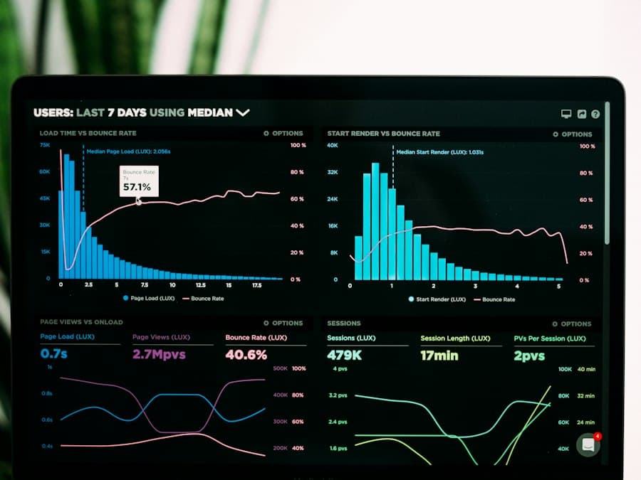 Dashboard screens tracking campaign and lead performance